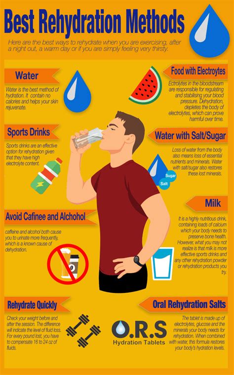 what is rehydration|how much water to rehydrate.